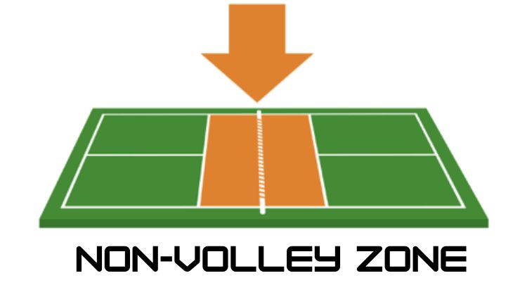 Pickleball-Doubles-Rules-Non-Volley-Zone